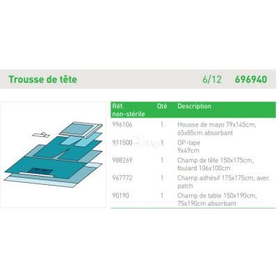 Trousse de tête 696940 Molnlycke - 12 sets
