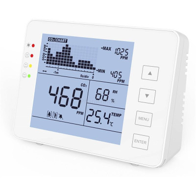 SA1200P Détecteur de CO2 - 1pc